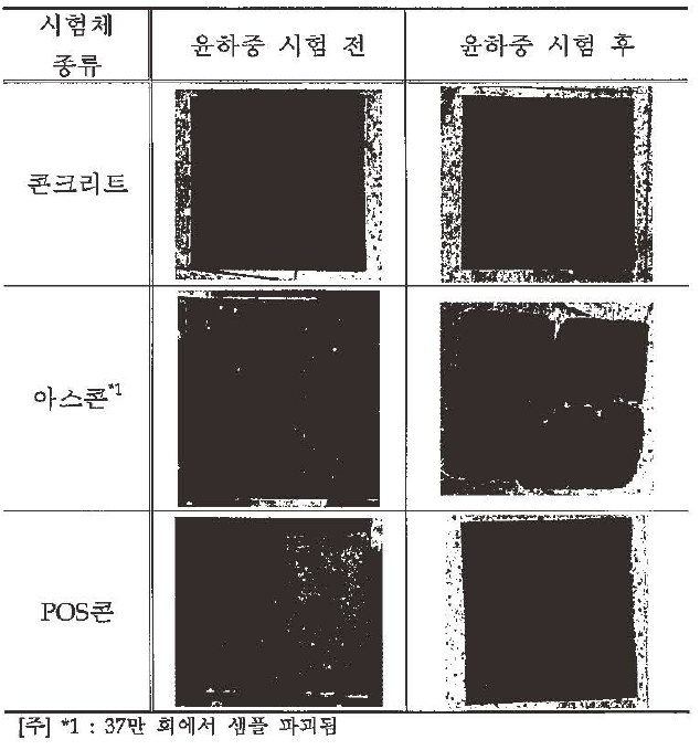 윤하중 마모 시험 전후 시험체