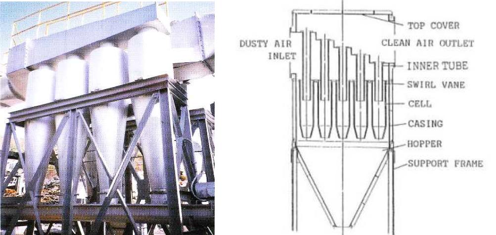 소구경의 cyclone을 병렬로 연결시킨 Multicone 집진방식