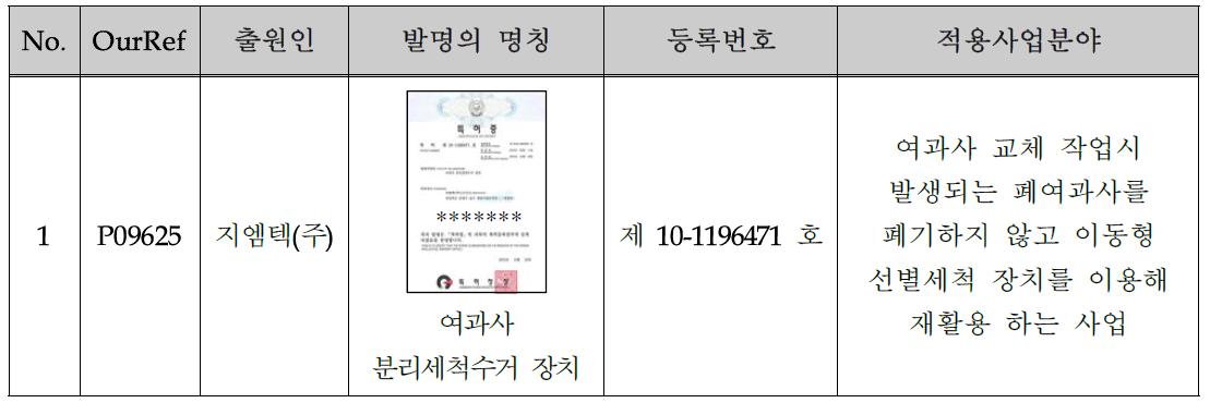 과제 관련 특허등록