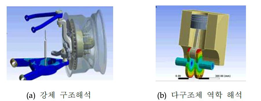 3D 모델링을 이용한 구조 시뮬레이션 예