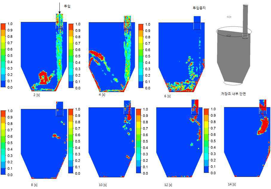 내부 유동패턴(슬러지) 측면