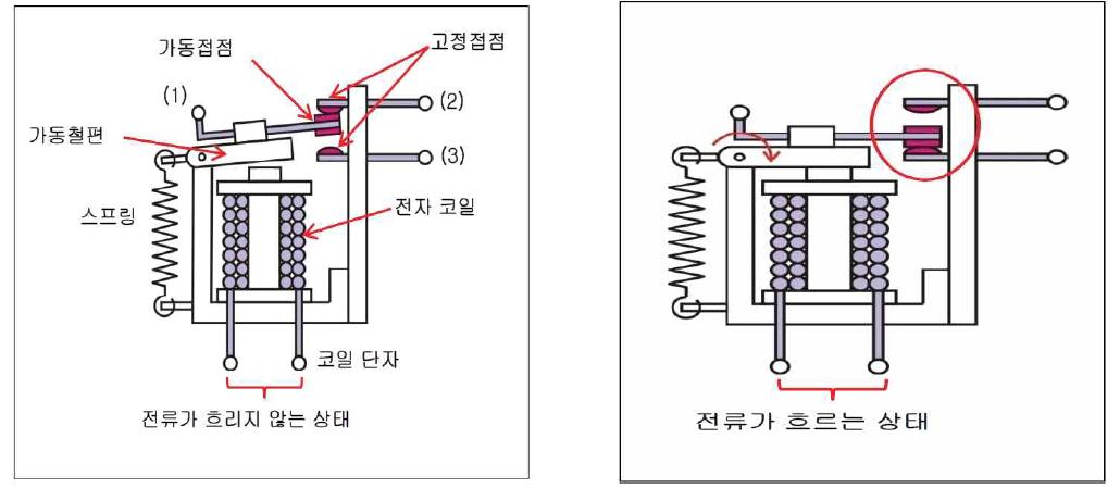 유접점 릴레이 동작 원리