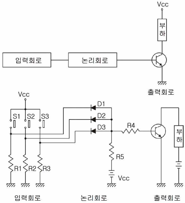 무접점 릴레이 동작 원리 예