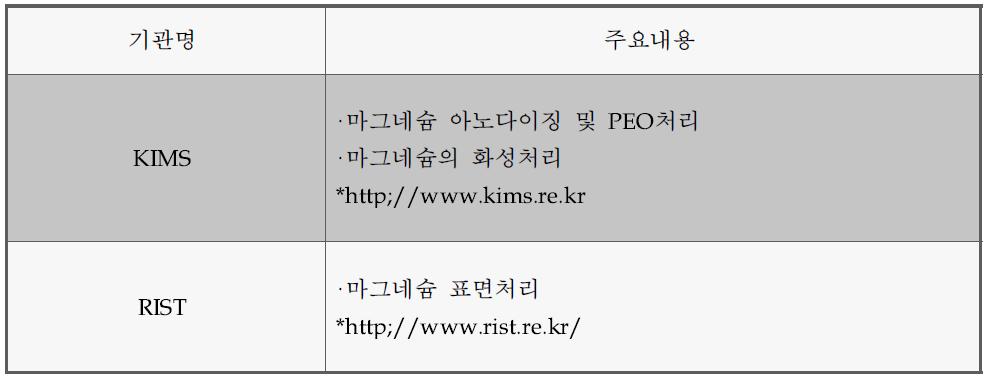 양극산화 및 화성처리 공정기술- 국내선도 연구기관