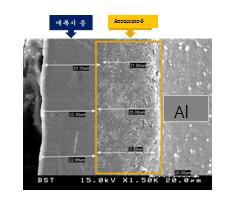 황산 Al Anodizing Solution 자동조절장치 적용 박막두께 측정 결과