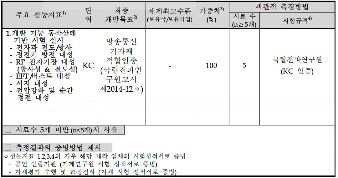 목표달성도 평가지표