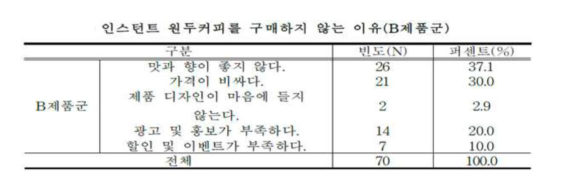 인스턴트 원두커피의 구매의사 결정에 관한 연구, 한지혜, 경기대학교 일반대학원(2014)