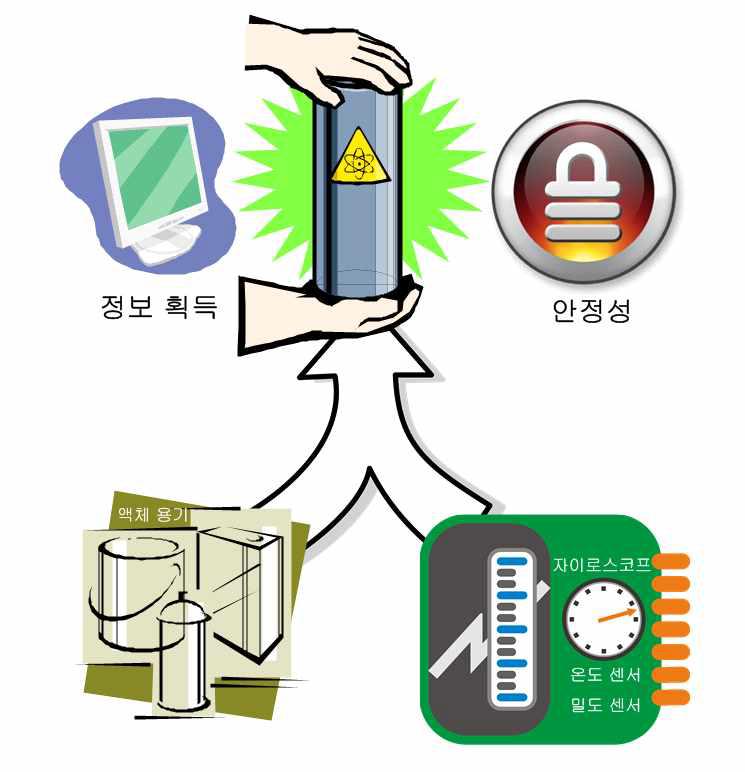 시스템의 세부목표