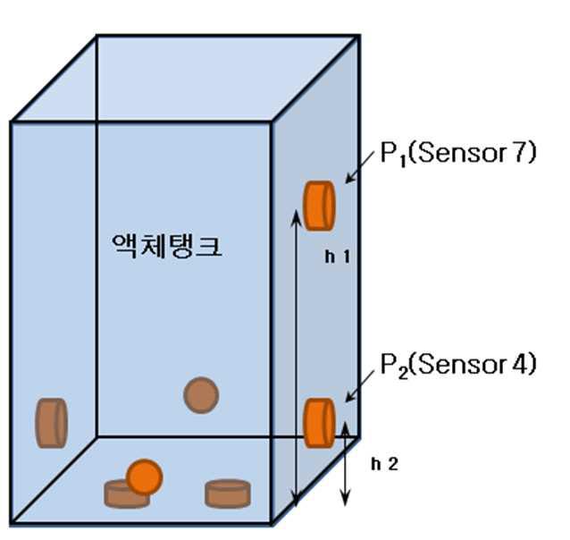 밀도 측정 알고리즘