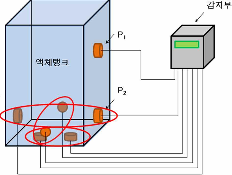 센서 측정 알고리즘