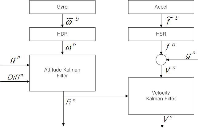 Quaternion