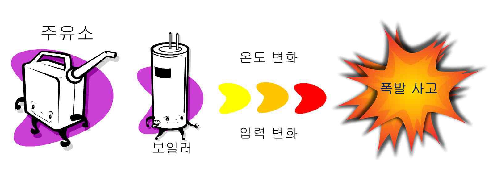 위험물 관리의 중요성