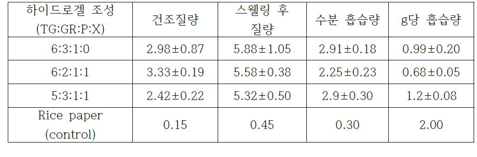 천연고분자를 이용한 탄성겔 제조3