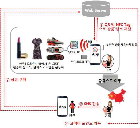 시스템 개요도