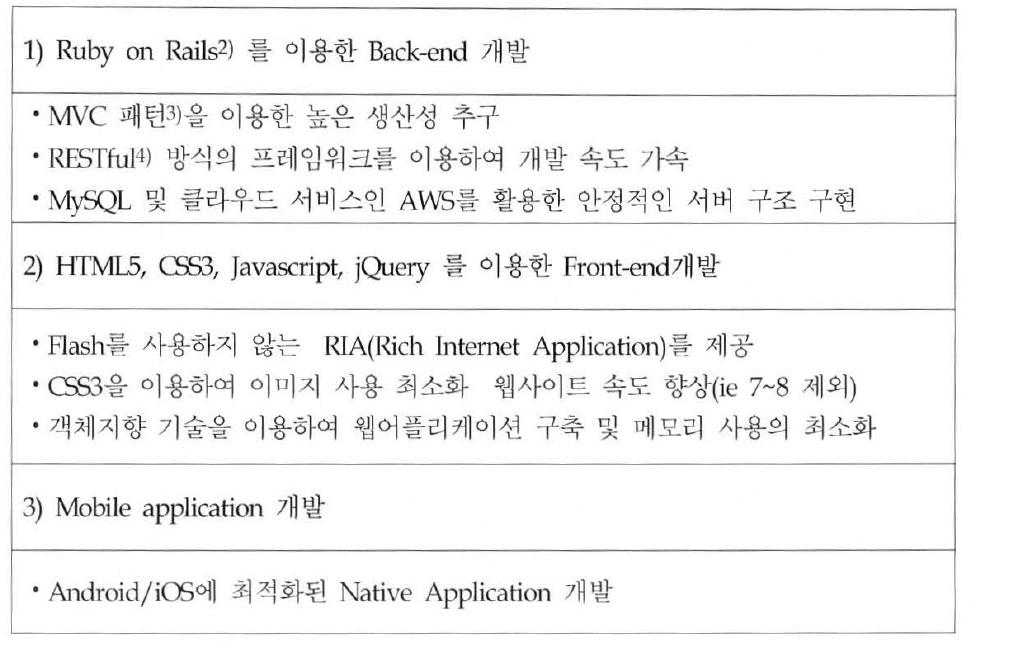 플랫폼 개발 사용 언어 및 프레임워크