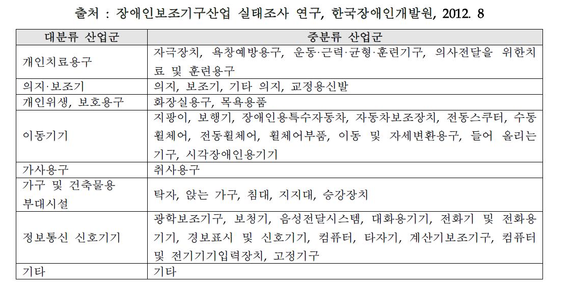 장애인 보조기구 산업분류체계