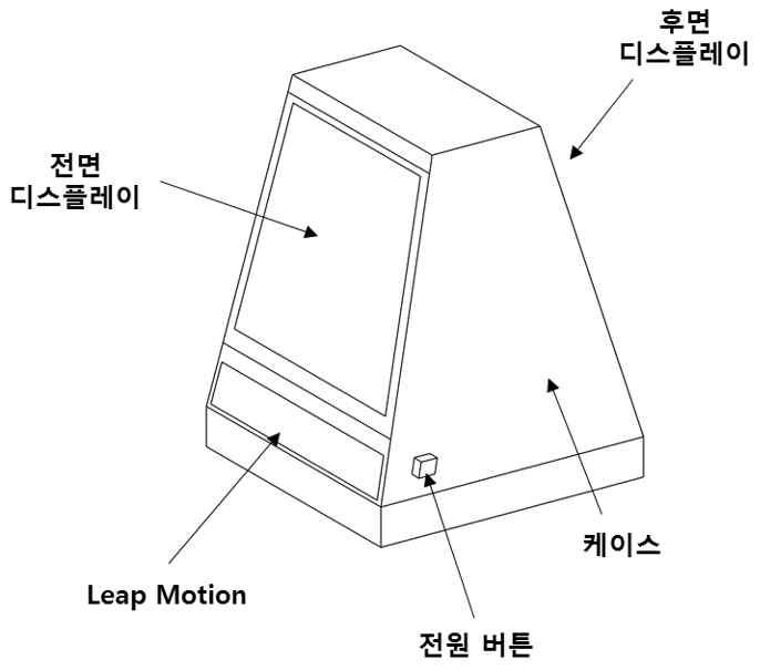 수화 번역 장치의 측면도