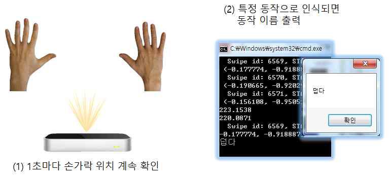 동적 제스처 인식 방법