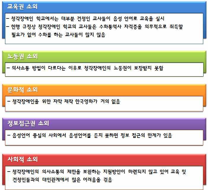 청각장애인이 겪는 5가지 소외