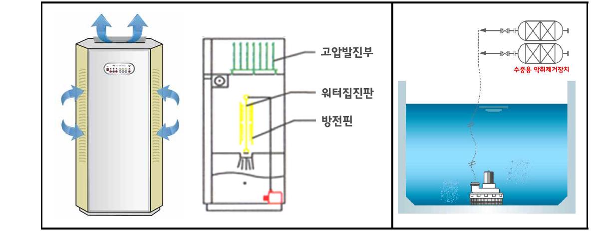 악취처리장치 대기용, 수중용 개념도