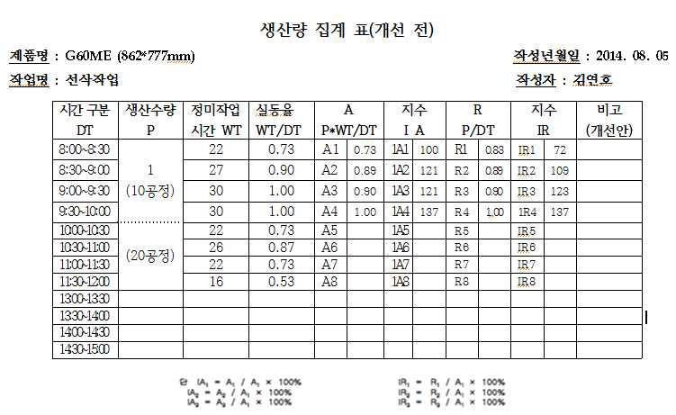 생산량 집계표