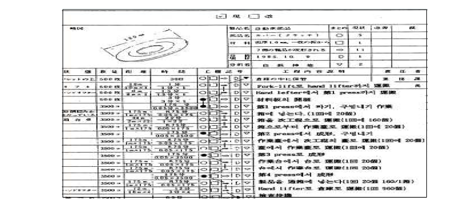 가공분석 분석표