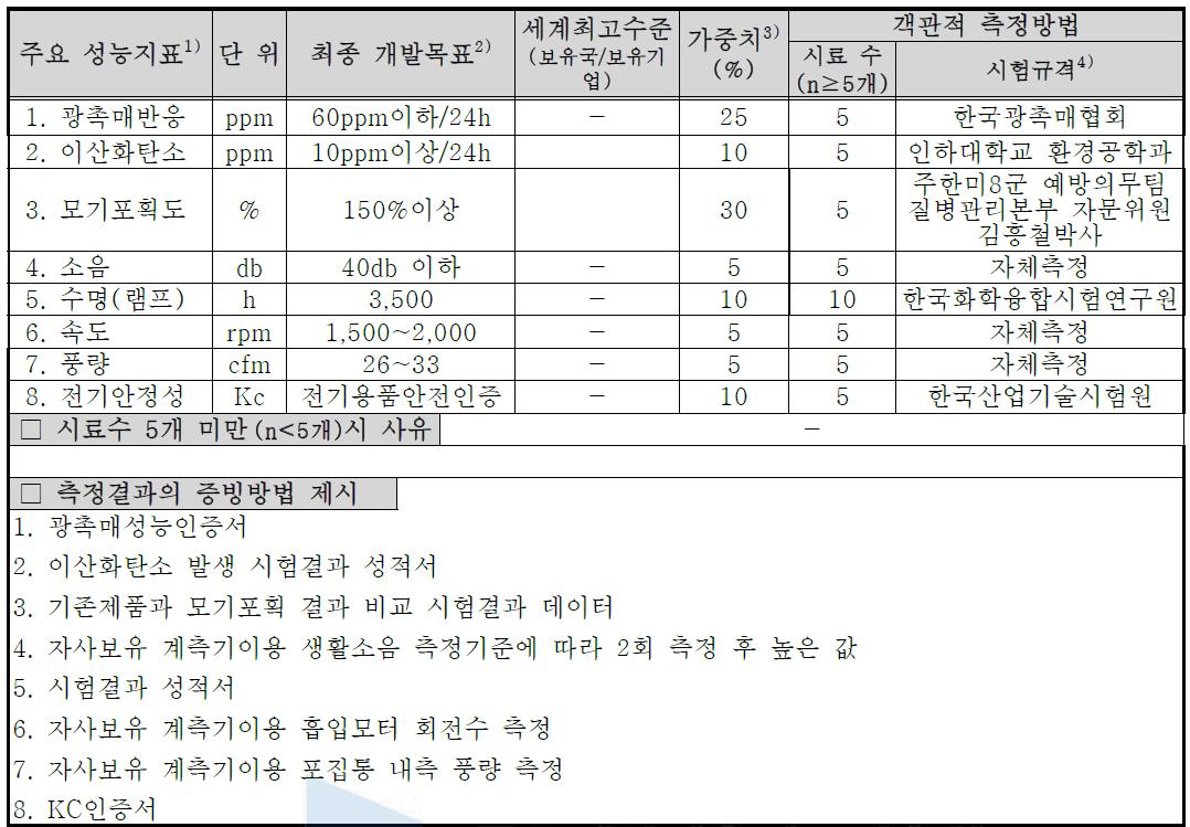 목표달성도 평가지표