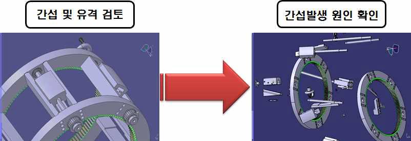 SOLIDWORKS를 이용한 간섭검토 및 조립 시뮬레이션(단순예시)