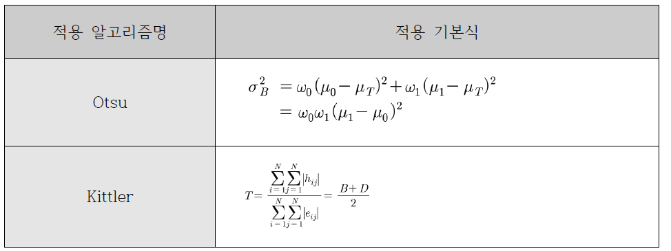 주요 이진화 알고리즘 기본식 수립