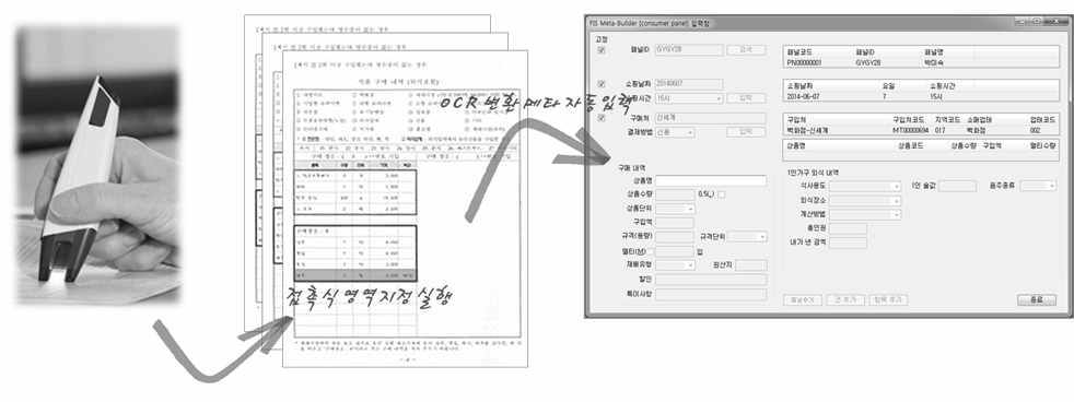 적용 기대분야4 활용 예