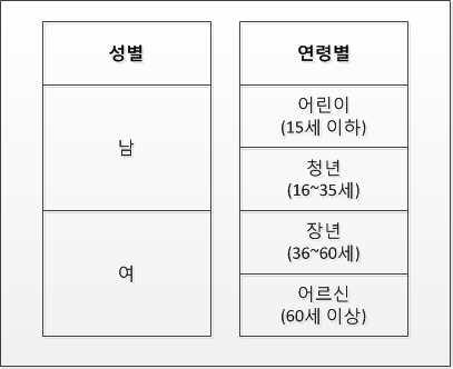 SVM 사전정보