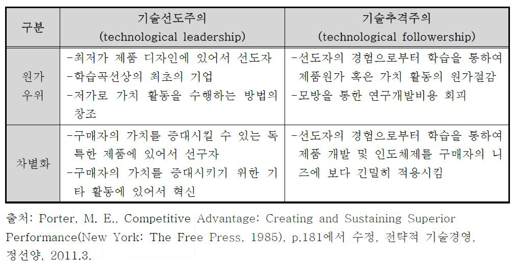 기술전략과 사업전략