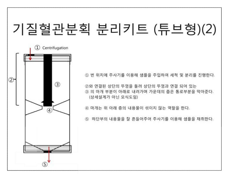 2단계 분리키트 모식도