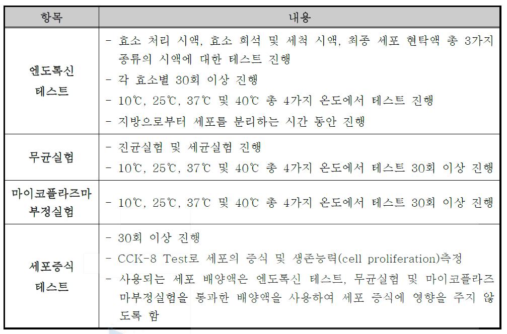 유해물질 안정성 테스트 계획