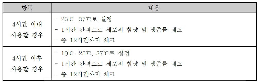 분리 된 기질혈관분획의 줄기세포 함유량 검증 테스트 계획