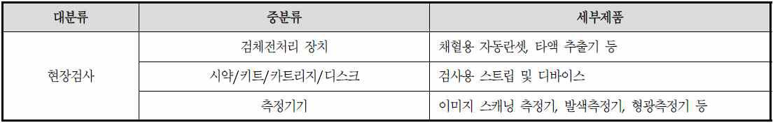 공급망 단계별 주요기술 분류표