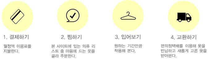 서비스 이용과정