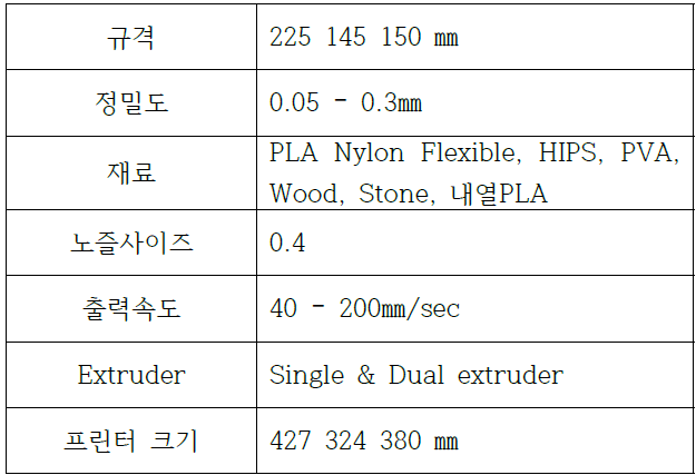 실험에 사용된 제품 사양