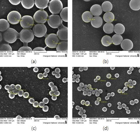 FE-SEM image of SiO2 nanoparticles by sol-gel process at different EtOH