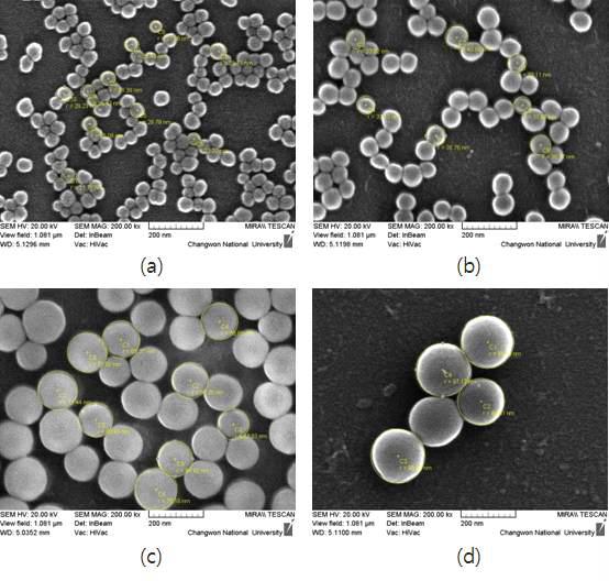 FE-SEM image of SiO2 nanoparticles by sol-gel process at different NH4OH mol.