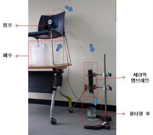 세라믹 멤브레인 필터링 시험