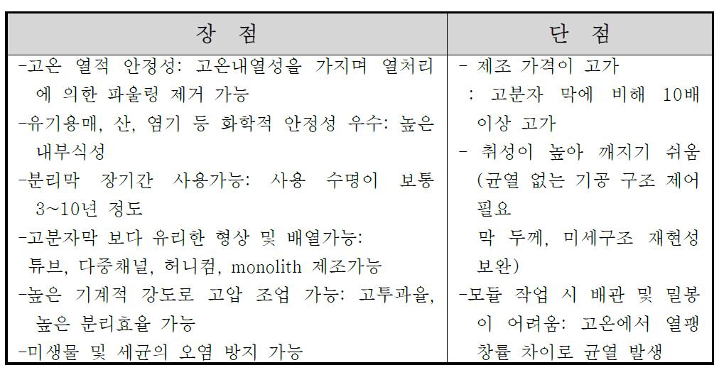 세라믹 분리막의 장점 및 단점