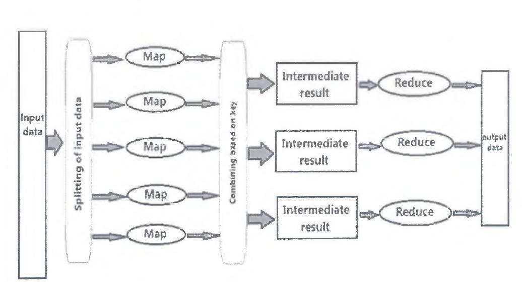 MongoDB MapReduce Process