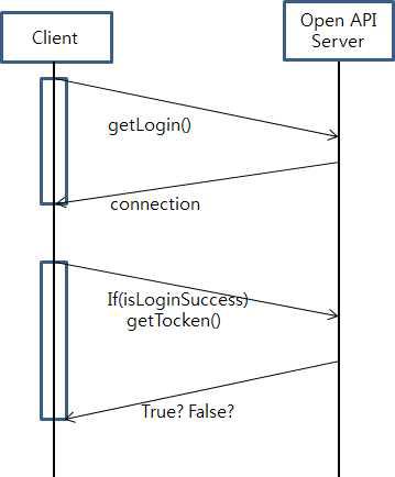 로그인 Sequence Diagram