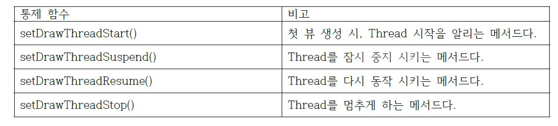 목표달성도 평가지표