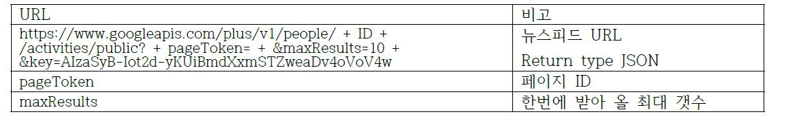 뉴스피드 불러오기 URL