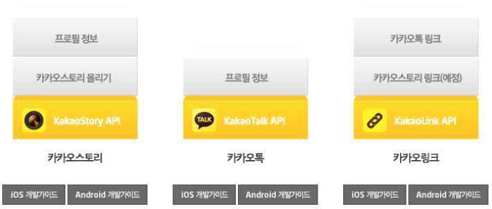 카카오톡 Open API 제공 및 개발가이드