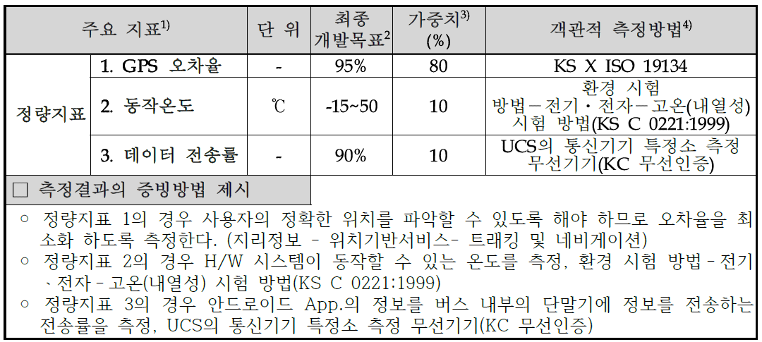 목표달성도 평가지표