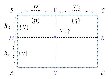 Bilinear Interpolation