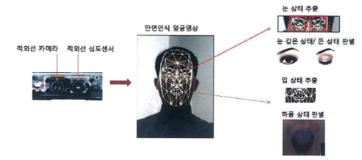 영상입력장치 간략한 설명 그림